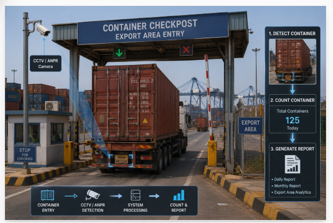 Transportation Analytics